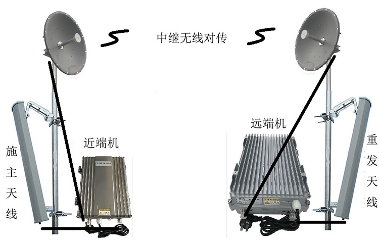 海珠智能无线拉远移频中继直放站近端机远端机